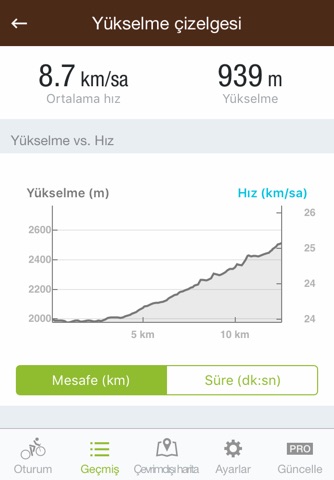 Runtastic Mountain Bike GPS screenshot 4