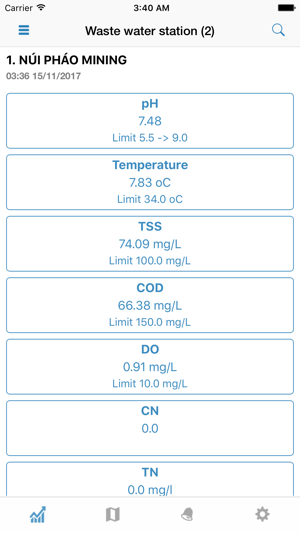 Thai Nguyen EMS(圖4)-速報App