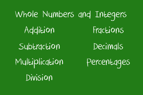 Basic Math Rules - náhled