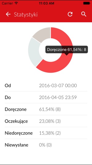 Panel SerwerSMS.pl(圖4)-速報App