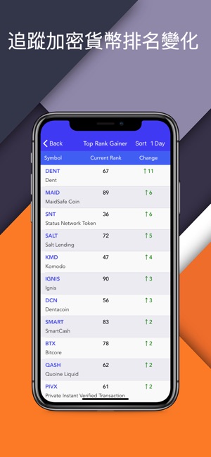 幣勝 Crypto Top Charts (with AR)(圖4)-速報App
