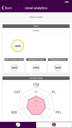 Indefend Analytics(圖3)-速報App