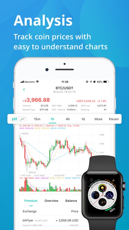 CoinView: Bitcoin Altcoin App