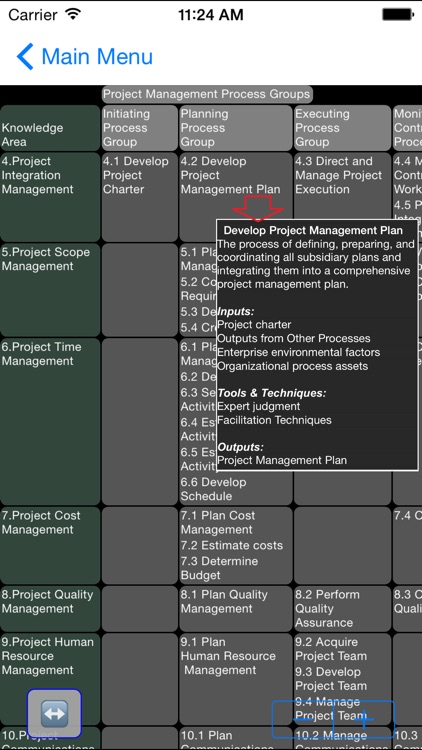 PM Sheet (PMP Exam Prep)