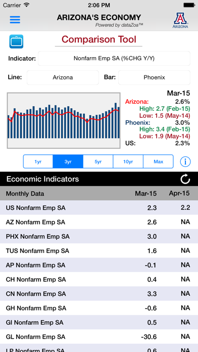 How to cancel & delete Arizona's Economy from iphone & ipad 3