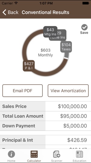 California Real Estate Loans(圖4)-速報App