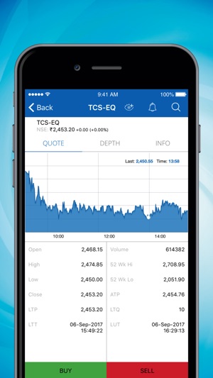 Safal Trade(圖3)-速報App