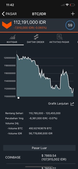 Indodax Trading Platform(圖3)-速報App