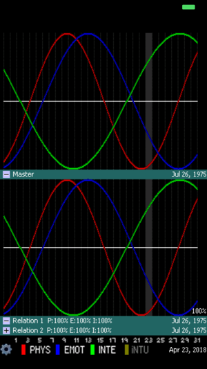 BioPocket Pro