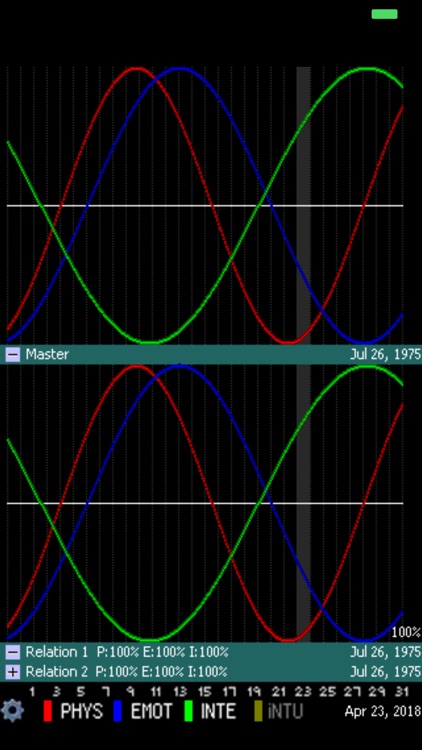 BioPocket Pro