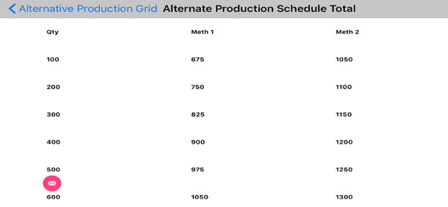 Alternate Prod Total Automated(圖3)-速報App