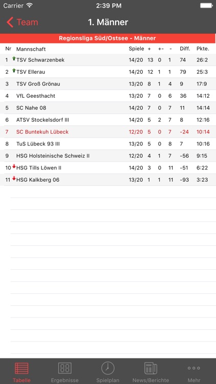 SC Buntekuh Lübeck Handball screenshot-4