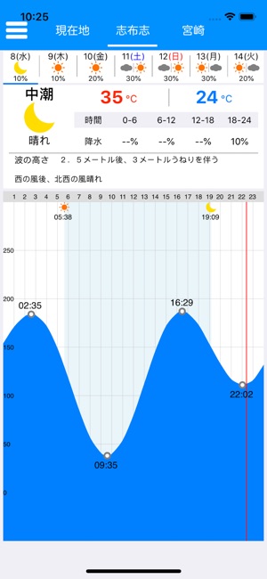 SIO(圖1)-速報App