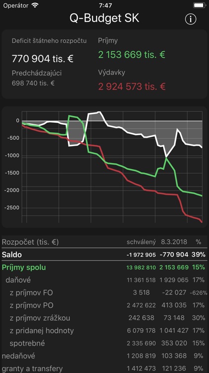 Q-Budget SK