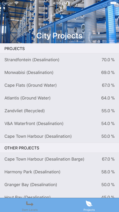 Cape Town Water screenshot 4