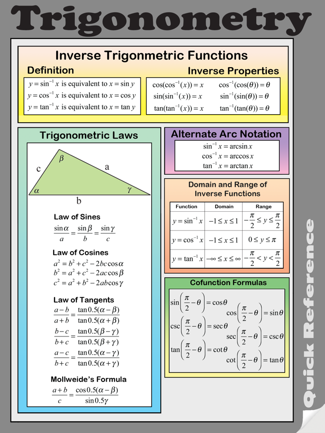 Trigonometry Quick Reference(圖4)-速報App