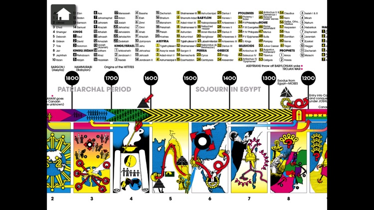 Bible Timeline