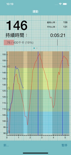 心率記錄圖(圖1)-速報App