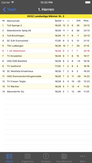 1. HC Ibbenbüren 84(圖5)-速報App