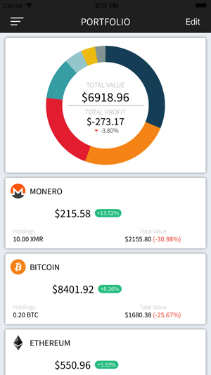 CoinWatch - Crypto Portfolio