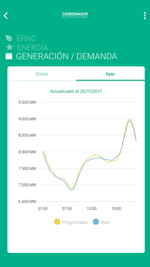 Coordinador Eléctrico Nacional(圖2)-速報App