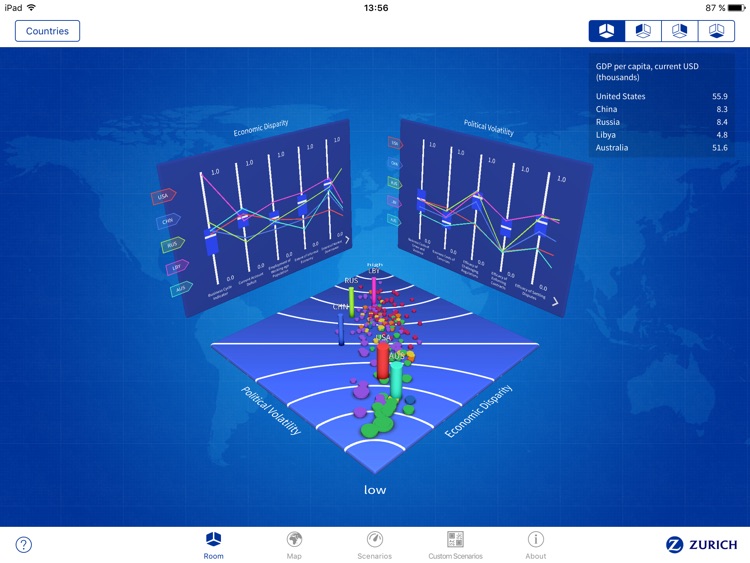 Zurich Risk Room