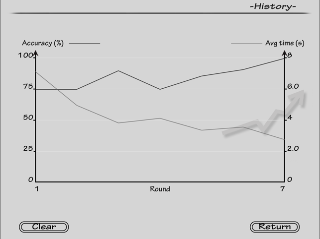 Sight Reading HD(圖3)-速報App