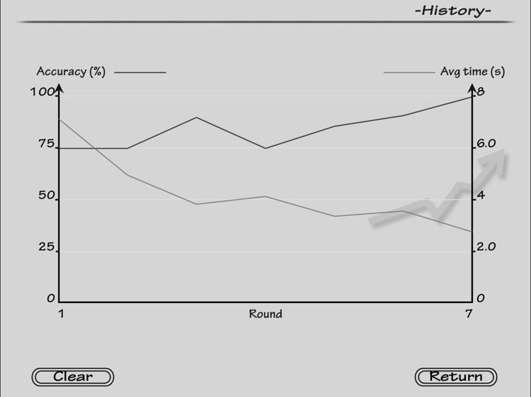 Sight Reading HD