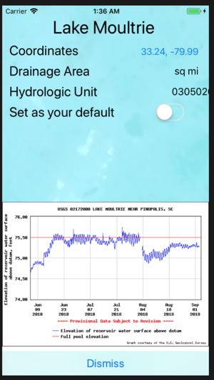 Reservoirs of South Carolina(圖3)-速報App