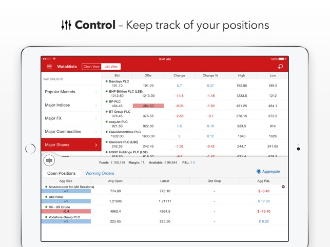 Ig forex leverage