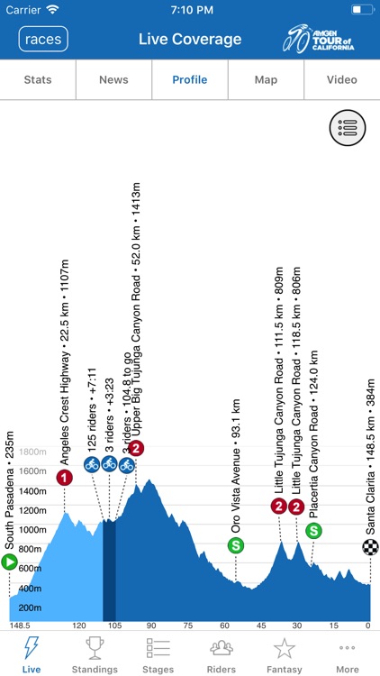 Amgen Tour of California 2018 screenshot-3