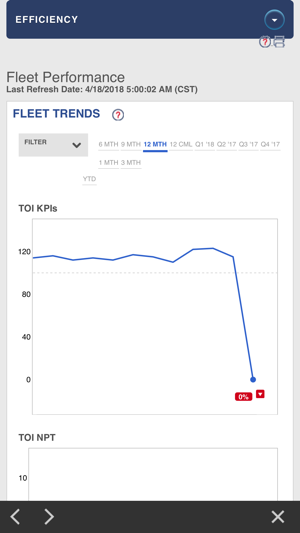 Performance Dashboard(圖2)-速報App