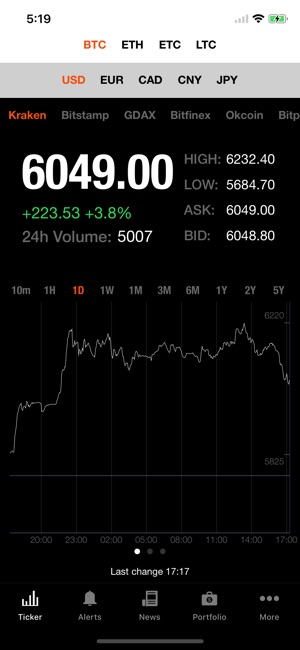 Bitcoin Ticker(圖1)-速報App