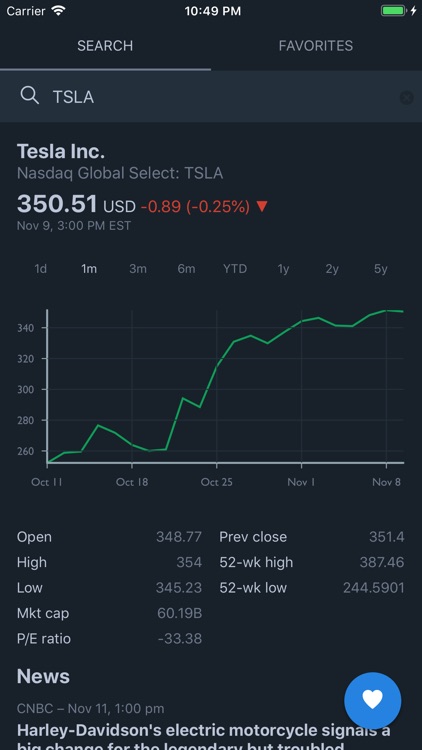 Markets React