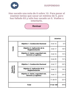 Screenshot 5 Examen CAP Mercancías España iphone