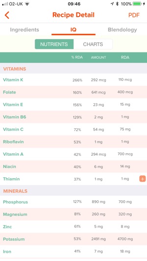 Smoothie IQ(圖5)-速報App