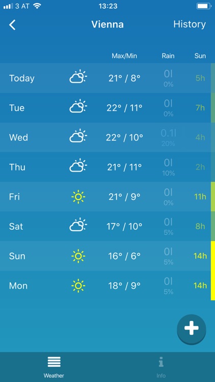 Weather Pro Forecast & History