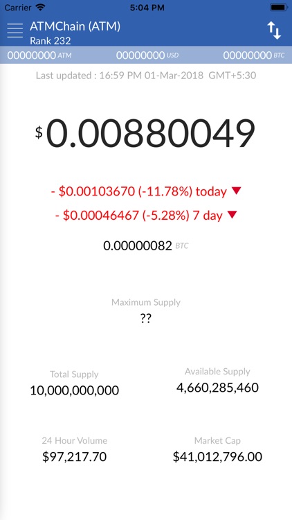 ATMChain - ATM Price