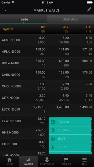 CAL Equity Trading