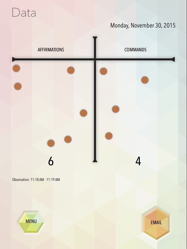 Affirmations V Commands