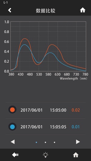 PokeLight(圖4)-速報App