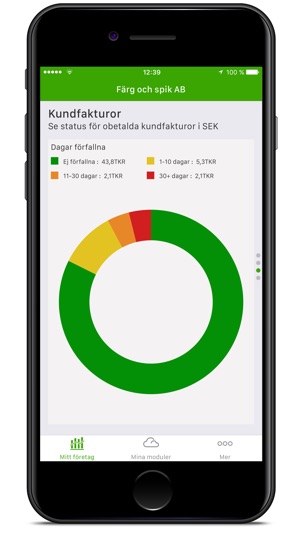 Internet som slöser bort tid photo 7