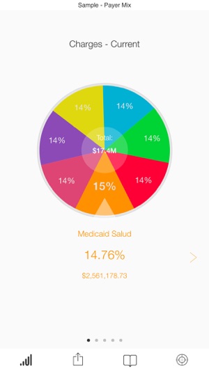 SAP Roambi Analytics for BB(圖2)-速報App