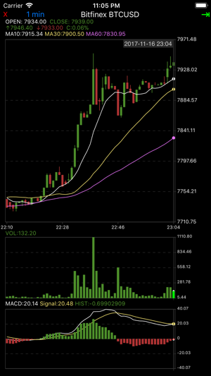 TraderBit for Bitfinex(圖2)-速報App