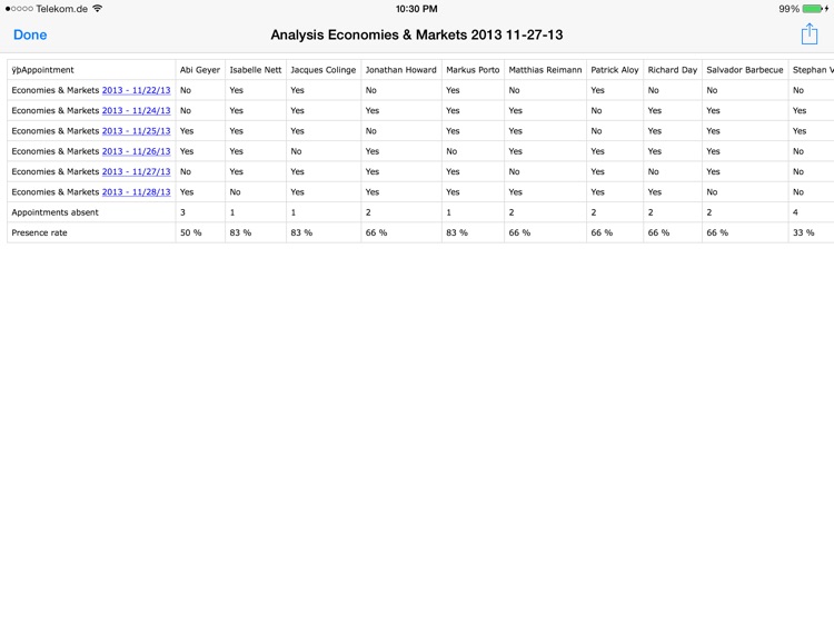 Attendance lists