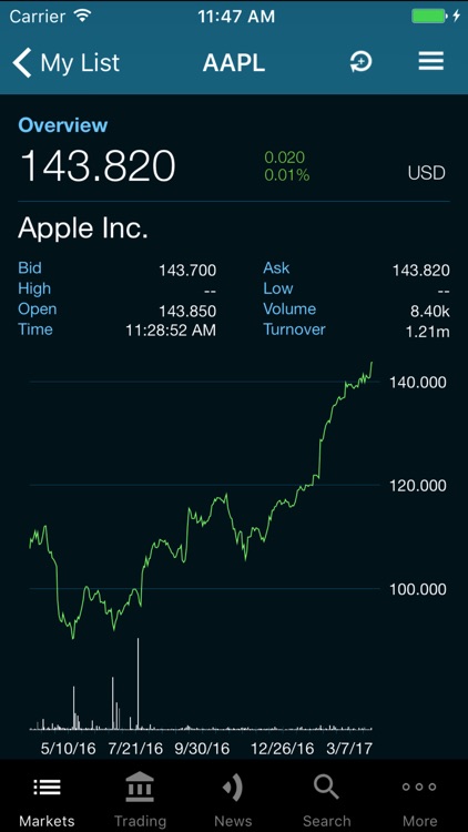 SEB Active Trading