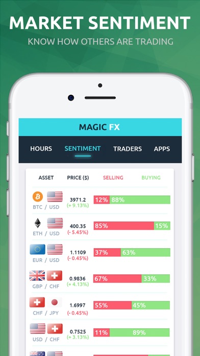 Magic FX - Forex Market Hours screenshot 2