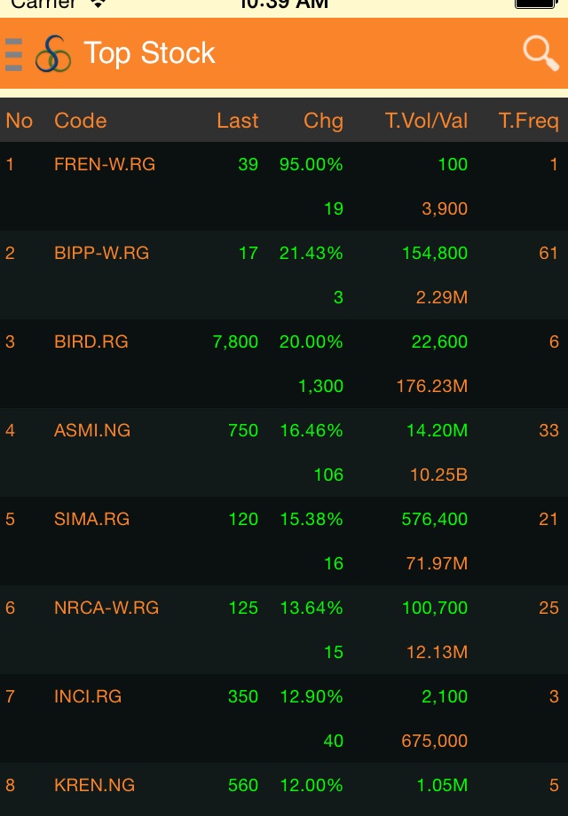 OSO Trader screenshot 4