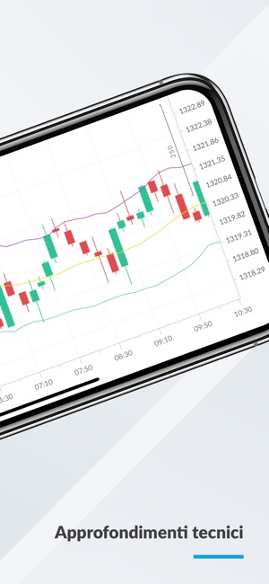 Grafici forex per ipad