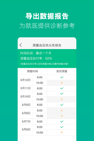 晏福血压-高血压依从性管理 screenshot 2